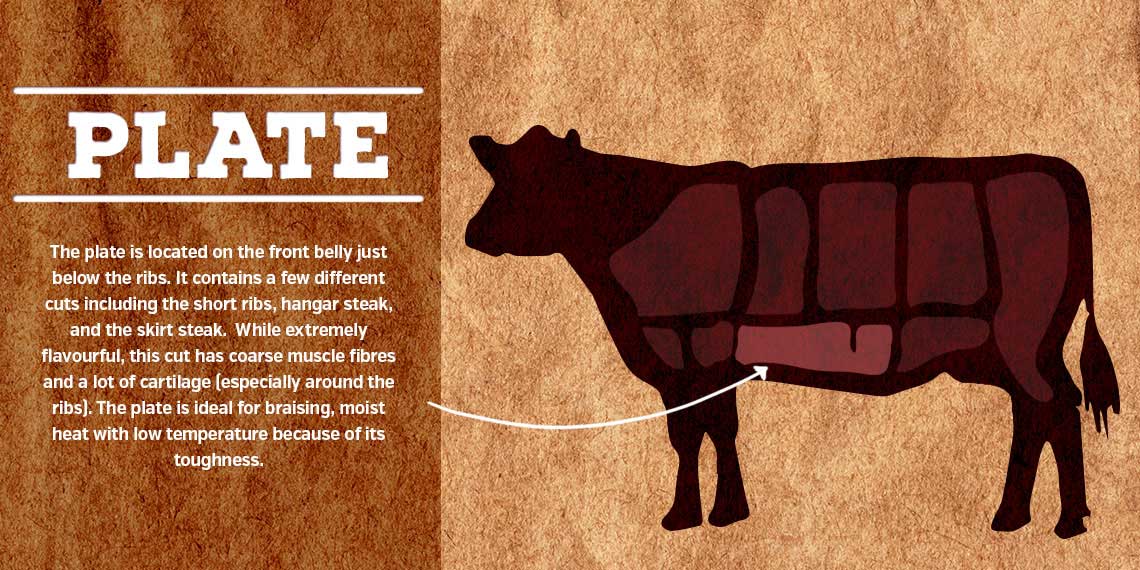 Beef Plate Part The Butcher Shop | Experiences | Freson Bros. | Quality Local Meats