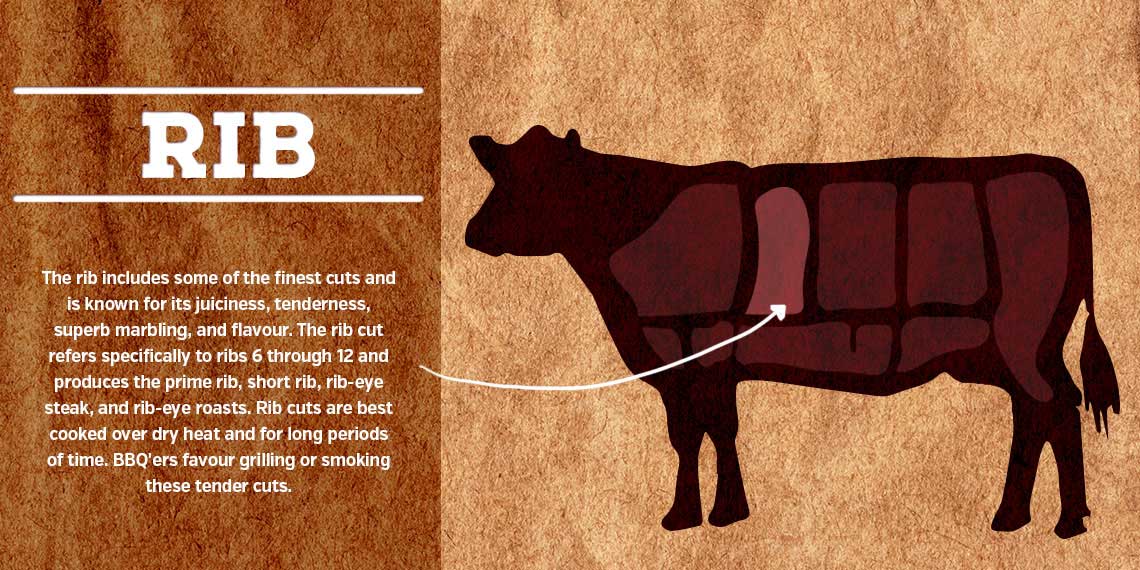 The Butcher Shop | Experiences | Freson Bros. | Quality Local Meats