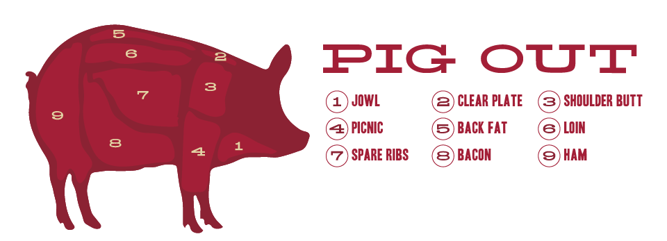pork diagram-03 pork diagram-03