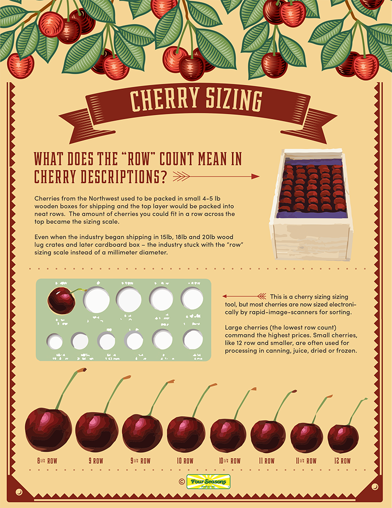 Cherry-Sizing