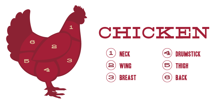 Pig-Chicken-Diagram